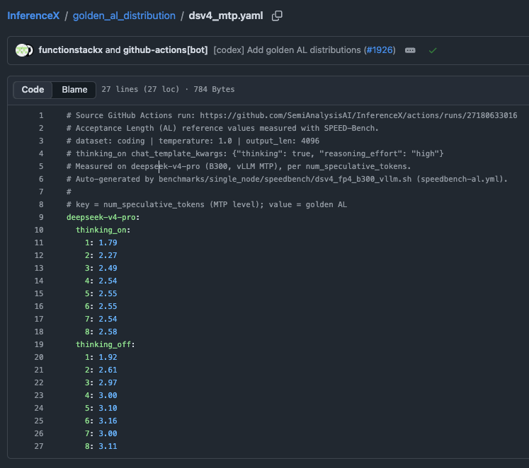 InferenceX golden acceptance-length YAML for DeepSeek-V4-Pro, listing values by speculative-token count and thinking mode.