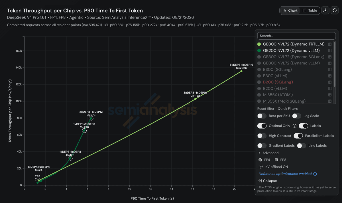 Hbm Stack Layout Articles | InferenceX by SemiAnalysis