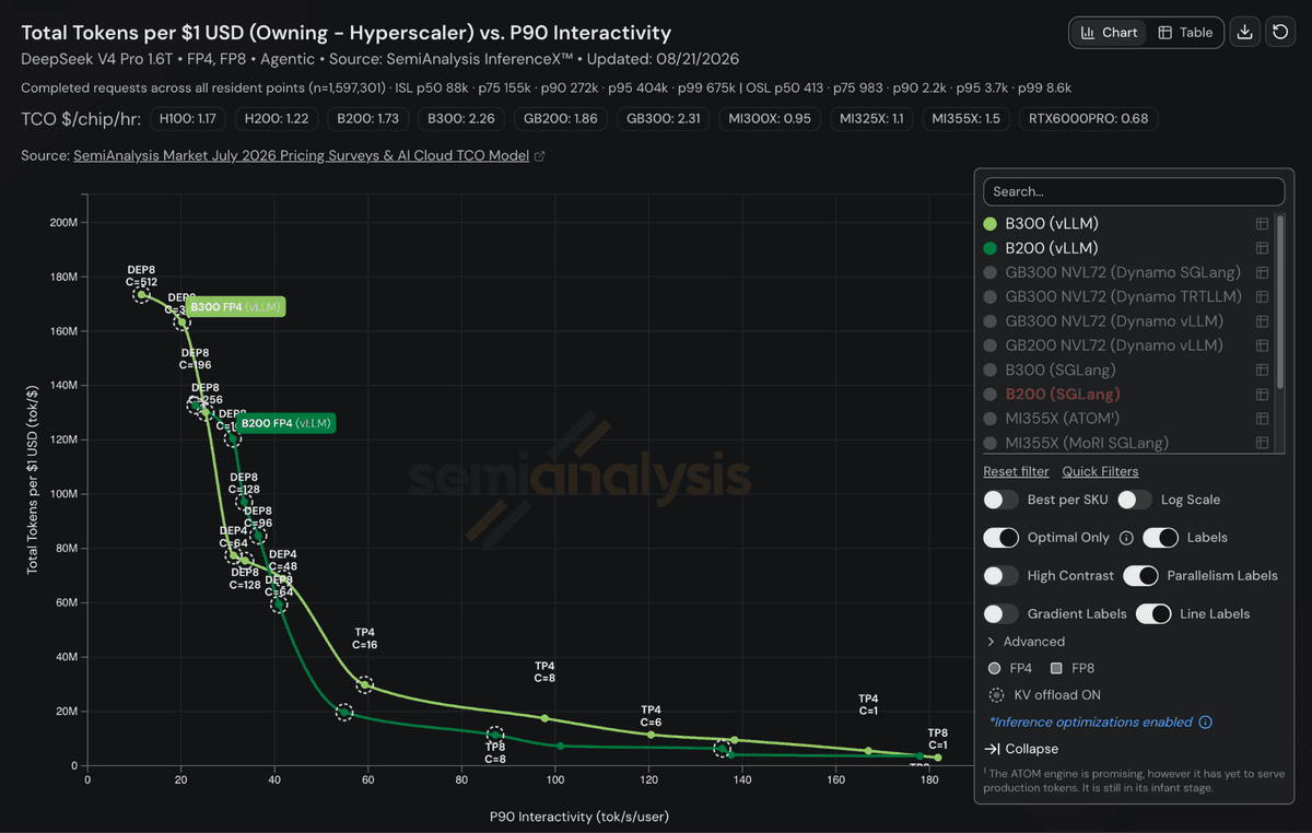 Hbm Stack Layout Articles | InferenceX by SemiAnalysis