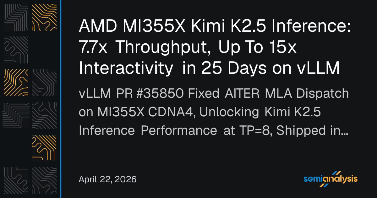 AMD MI355X Kimi K2.5 Inference: 7.7x Throughput, Up To 15x ...