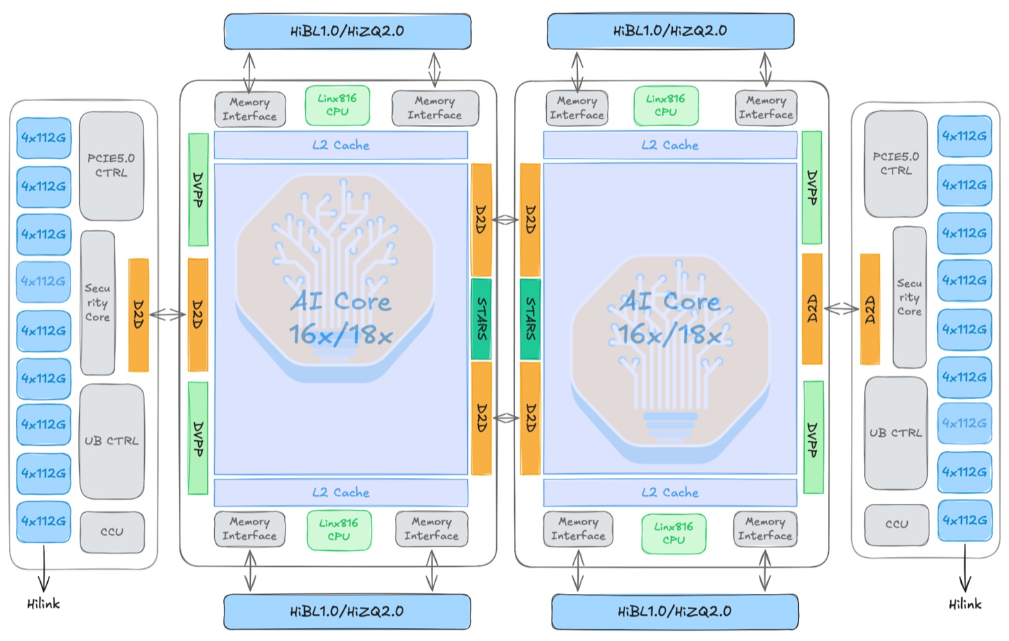 Huawei Ascend 950PR and 950DT product variants based on the same dual-die UMA Ascend 950 die