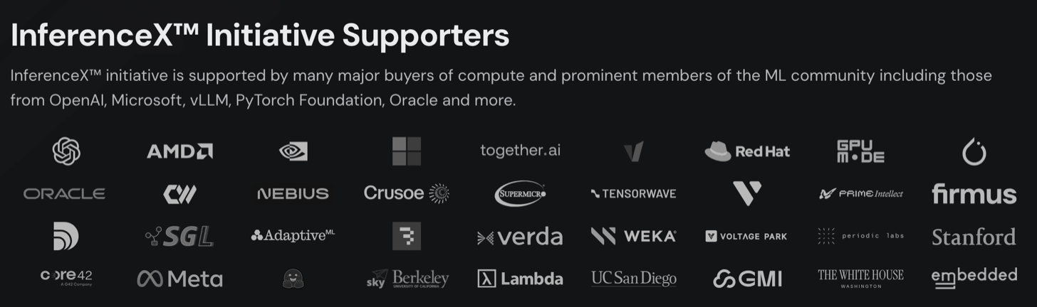 Logos of InferenceX supporters including OpenAI, Oracle, Microsoft, Weka, PyTorch Foundation, vLLM, SGLang, and CoreWeave
