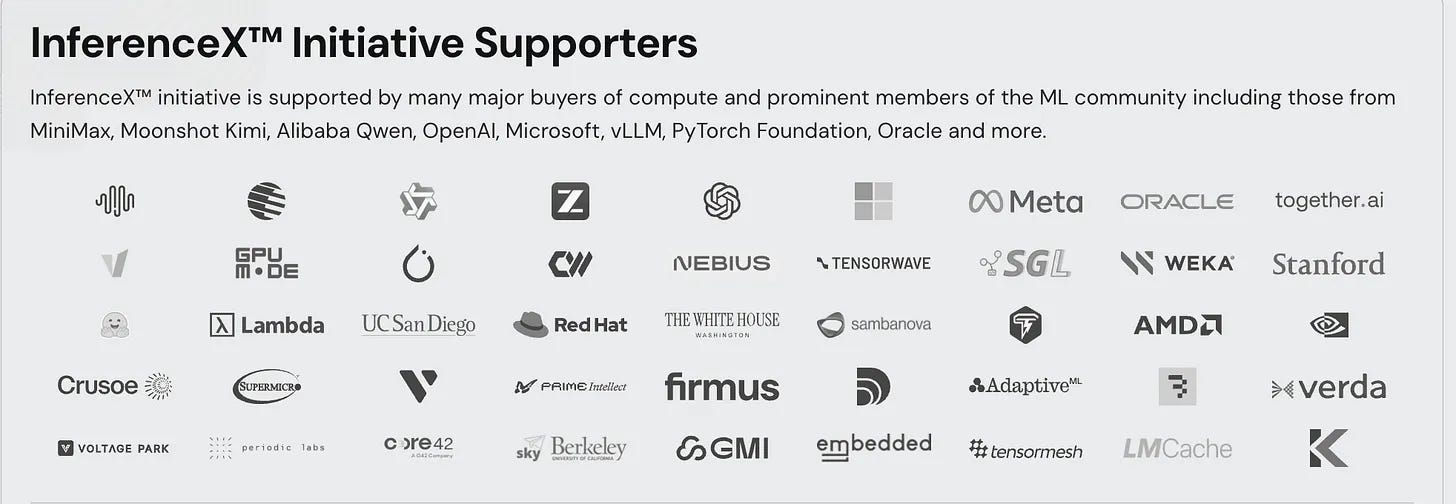 Organizations supporting and validating InferenceX
