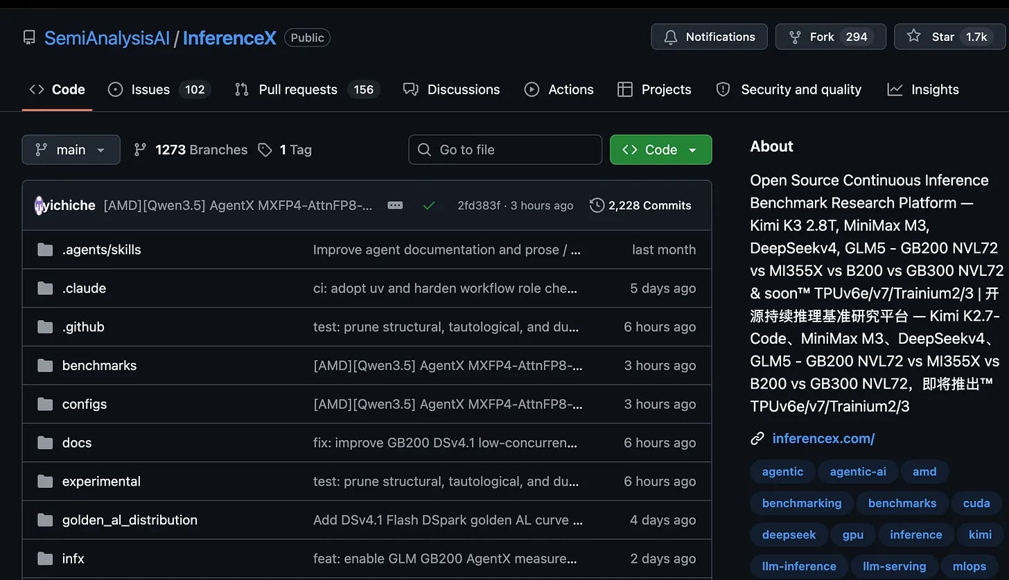 InferenceX cross-vendor benchmark dashboard