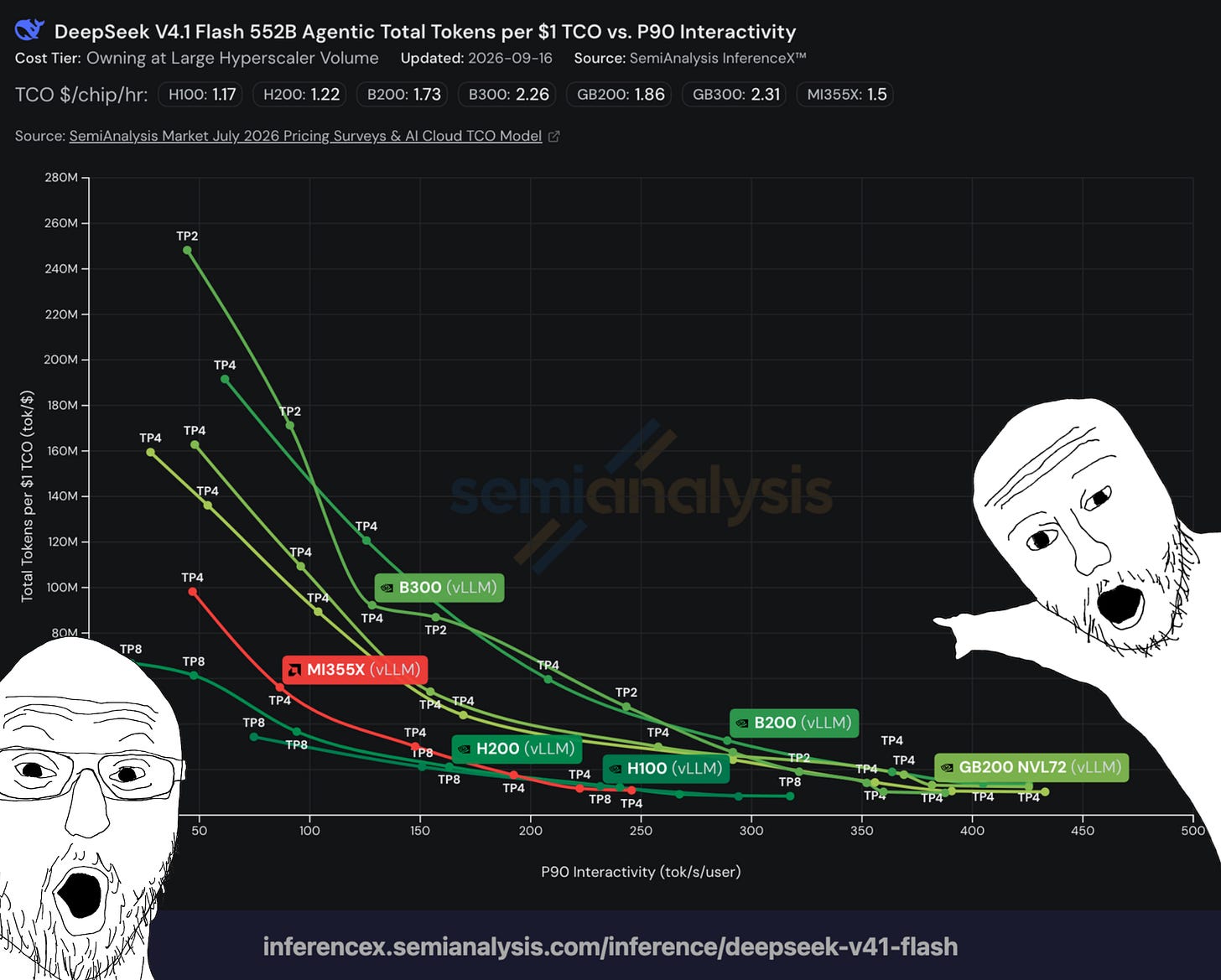 Day-zero NVIDIA and AMD serving comparison