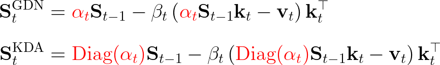 Gated DeltaNet state update using a scalar forget gate alpha versus the KDA update using Diag(alpha), a per-channel diagonal decay matrix